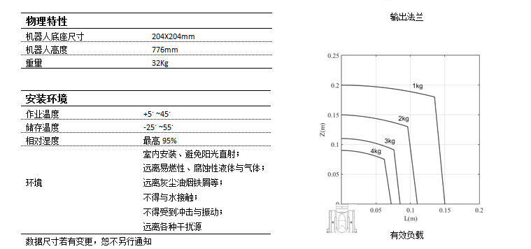 产品参数