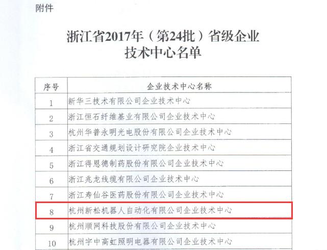 浙江省级企业技术中心认定名单