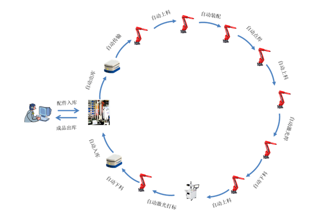 新松机器人隆重参展2015世界机器人大会